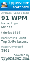 Scorecard for user kimbo1414
