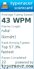 Scorecard for user kimdrt