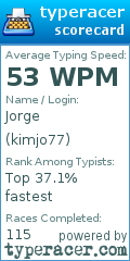 Scorecard for user kimjo77
