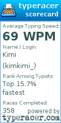 Scorecard for user kimkimi_