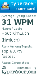 Scorecard for user kimluch