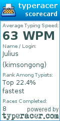 Scorecard for user kimsongong
