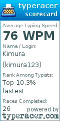 Scorecard for user kimura123