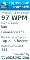 Scorecard for user kinararidwan