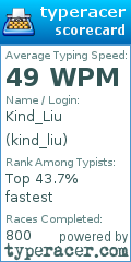 Scorecard for user kind_liu