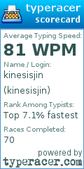 Scorecard for user kinesisjin