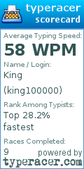 Scorecard for user king100000