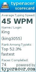 Scorecard for user king3055