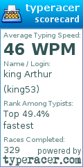 Scorecard for user king53