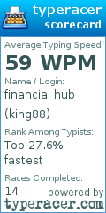 Scorecard for user king88