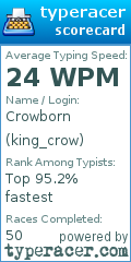 Scorecard for user king_crow