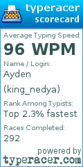 Scorecard for user king_nedya