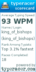 Scorecard for user king_of_bishops