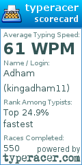 Scorecard for user kingadham11