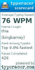 Scorecard for user kingbarney