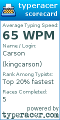 Scorecard for user kingcarson