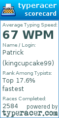 Scorecard for user kingcupcake99