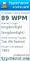 Scorecard for user kingdomfight