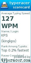 Scorecard for user kingkps