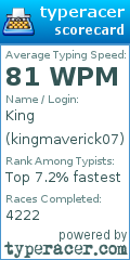 Scorecard for user kingmaverick07
