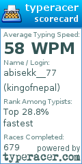 Scorecard for user kingofnepal