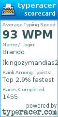 Scorecard for user kingozymandias2