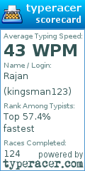 Scorecard for user kingsman123