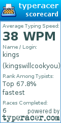 Scorecard for user kingswillcookyou