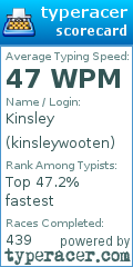 Scorecard for user kinsleywooten