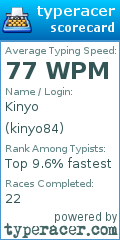 Scorecard for user kinyo84