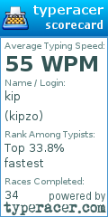Scorecard for user kipzo