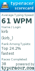 Scorecard for user kirb_