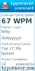 Scorecard for user kirbyyyyy