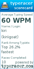 Scorecard for user kiriigoat