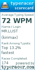 Scorecard for user kirimax