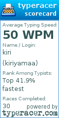 Scorecard for user kiriyamaa