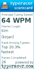 Scorecard for user kirjari