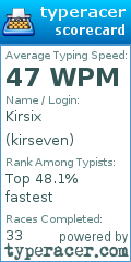Scorecard for user kirseven
