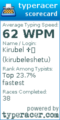 Scorecard for user kirubeleshetu