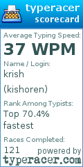 Scorecard for user kishoren
