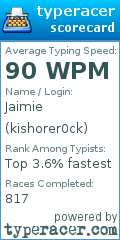Scorecard for user kishorer0ck