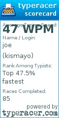 Scorecard for user kismayo