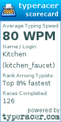 Scorecard for user kitchen_faucet