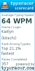 Scorecard for user kitechi