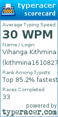 Scorecard for user kithmina16108275