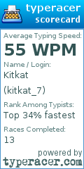 Scorecard for user kitkat_7