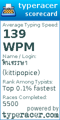 Scorecard for user kittipopice