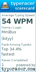 Scorecard for user kityy