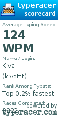 Scorecard for user kivattt