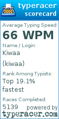 Scorecard for user kiwaa